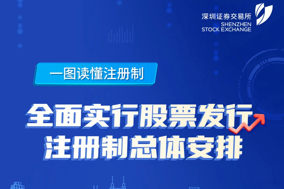 一图读懂注册制——“全面注册制，改革向未来”3.15投资者保护主题教育活动